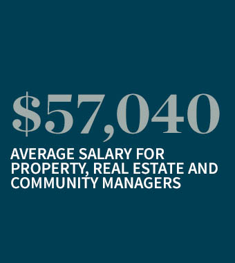 房地产经理的平均薪资预期为57,040美元。